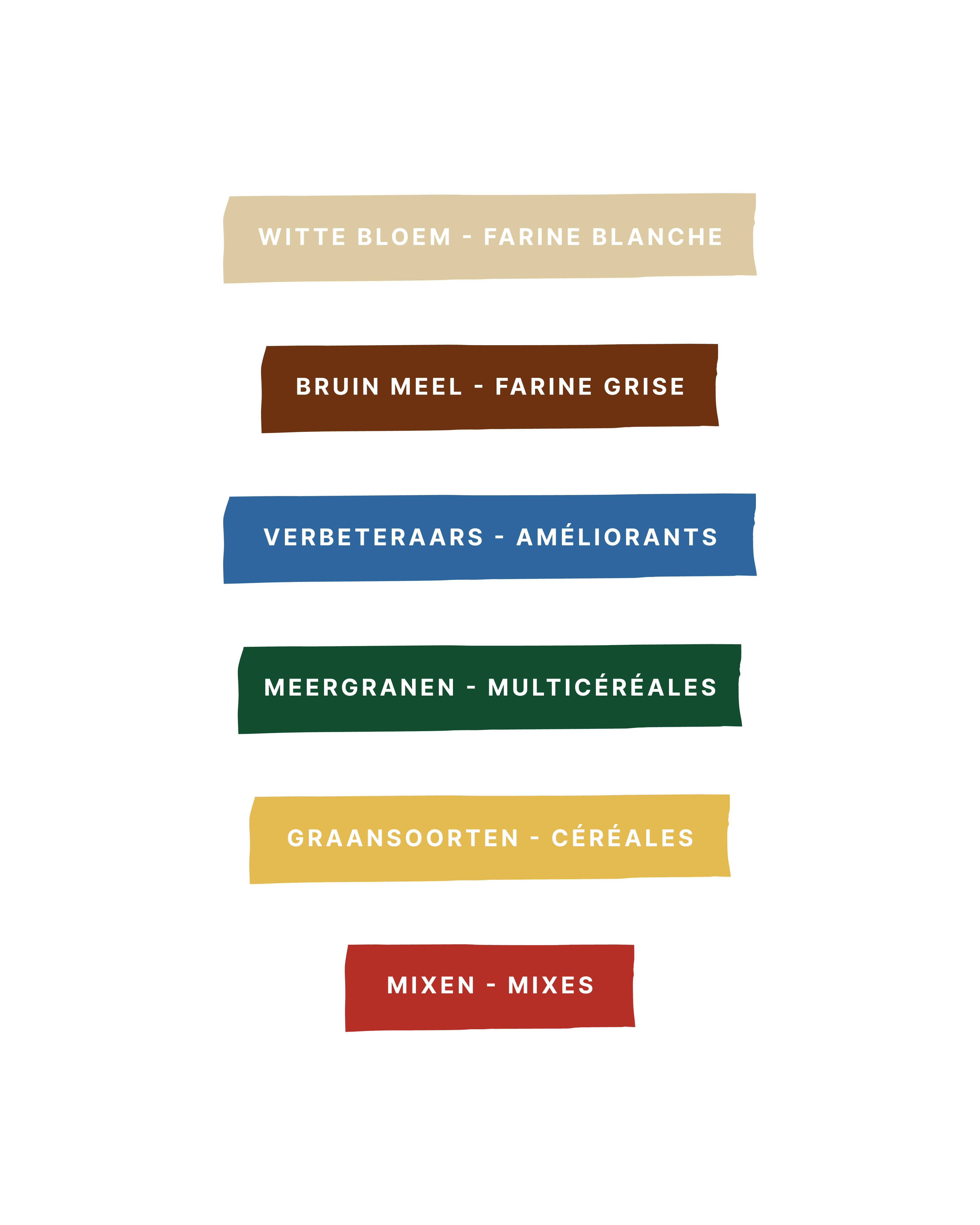Kleurenlabels met categorieën van ingrediënten bakproducten in Nederlands en Frans: Witte Bloem, Bruin Meel, Verbeteraars, Meergranen, Graansoorten en Mixen, elk in een eigen kleur.